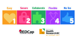 Graphic sharing five reasons to use REDCap data tool: easy, secure, flexible, collaborate, no fee