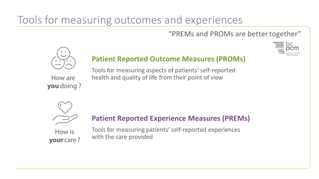 Infographic: “Tools for measuring outcomes and experiences,” PROMs and PREMs definitions.