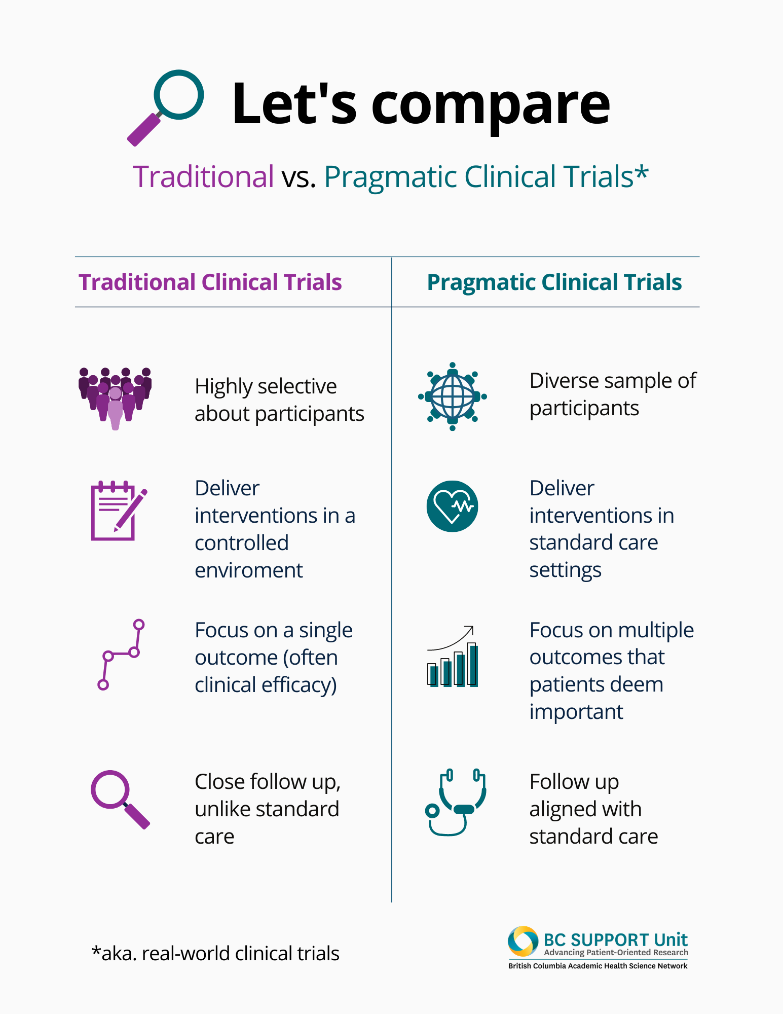 pragmatic vs empirical research