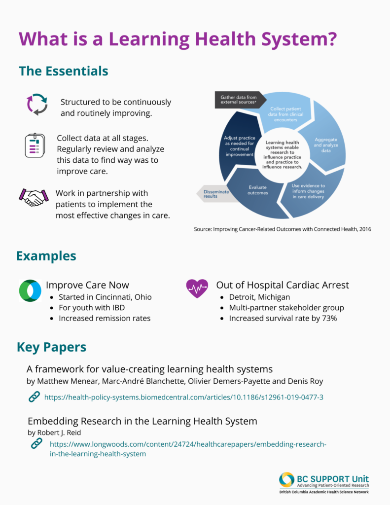 Infographic: “What is a Learning Health System?”