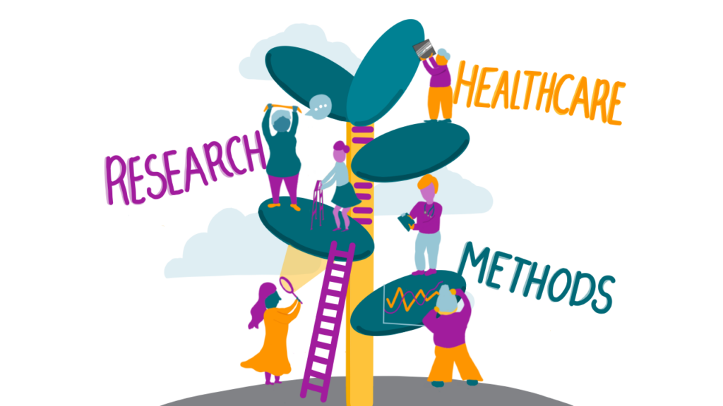 People building on and climbing a tree together, with the words “research”, “healthcare”, and “methods”.