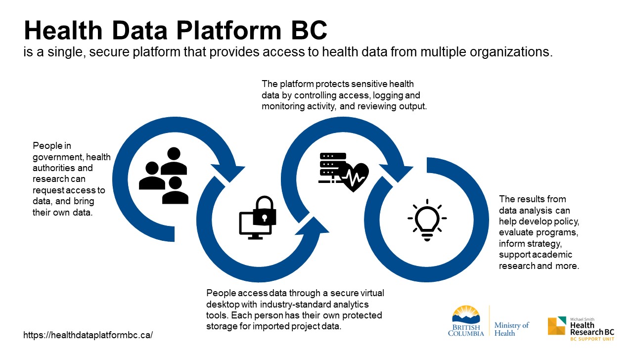 Health Data Platform infographic