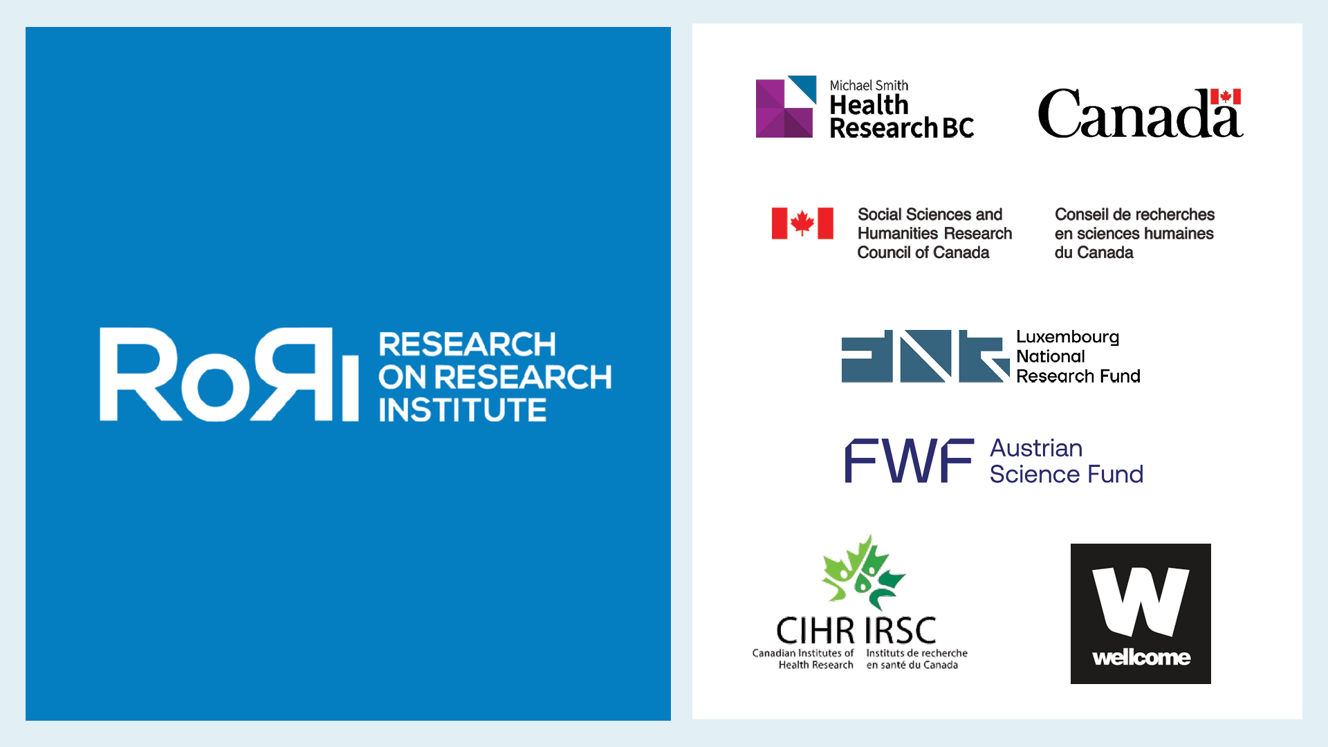 A graphic that conists of logos of the following organizations: Research on Research Institute (RoRI), Health Research BC, Social Sciences and Humanities Research Council of Canada, Luxembourg National Research Fund, FWF Austrian Science Fund, CIHR, and Wellcome.